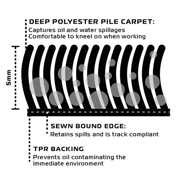 Oxford Workshop Mat Sport L 200 x 100cm