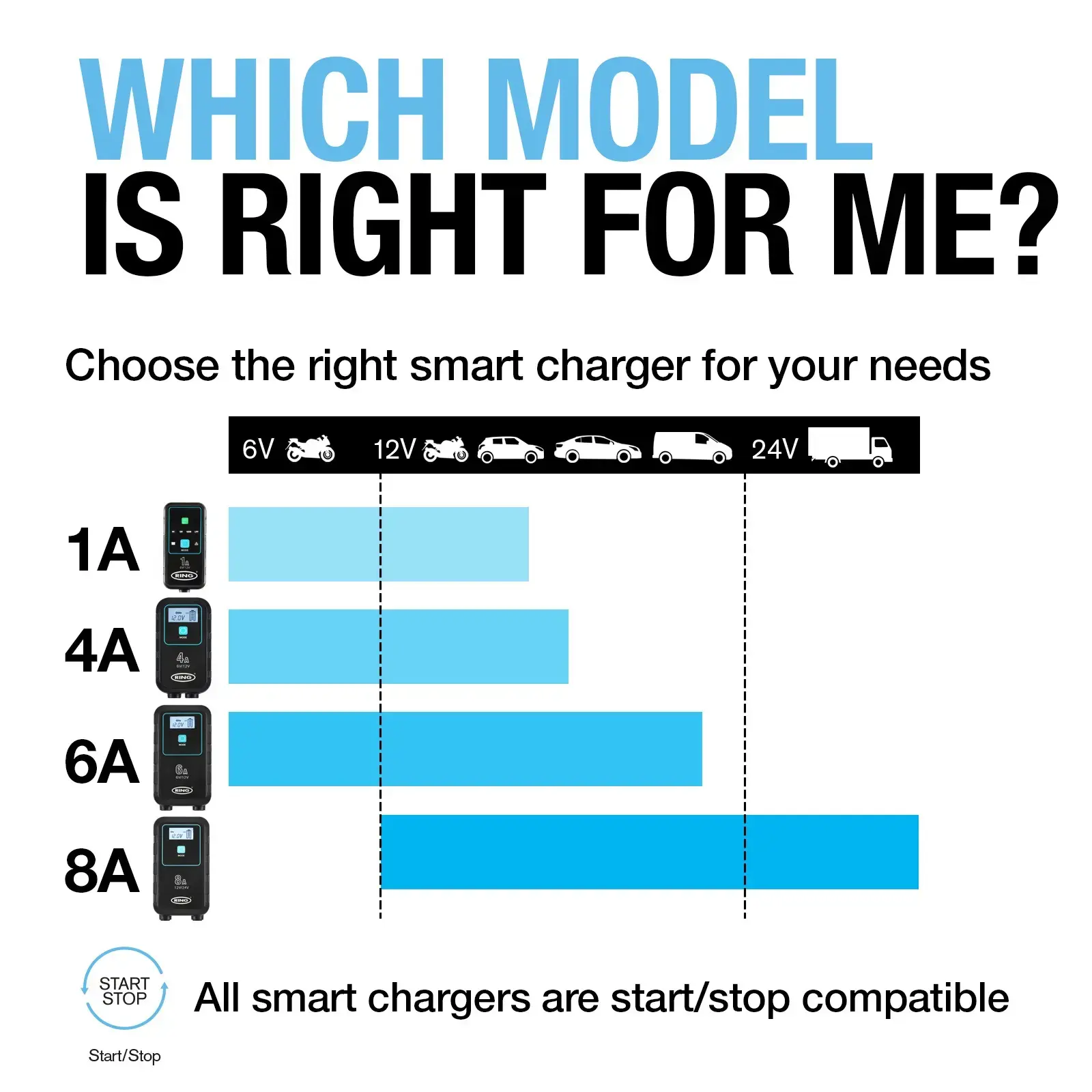 Ring Auto RSC904 SMARTCHARGE 4 Charger & Maintainer Lithium Battery Compatible 6V / 12V