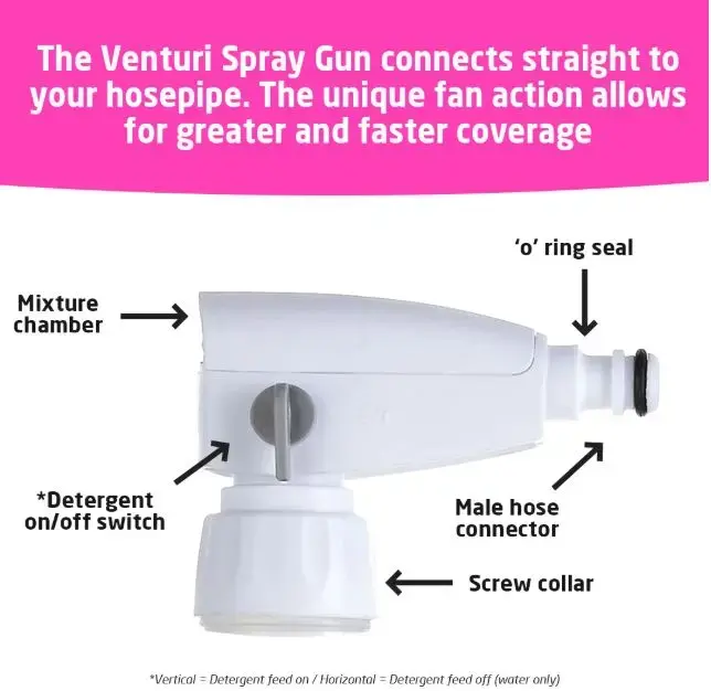 Demon CarPlan Demon Shine with Venturi Spray Gun 2L