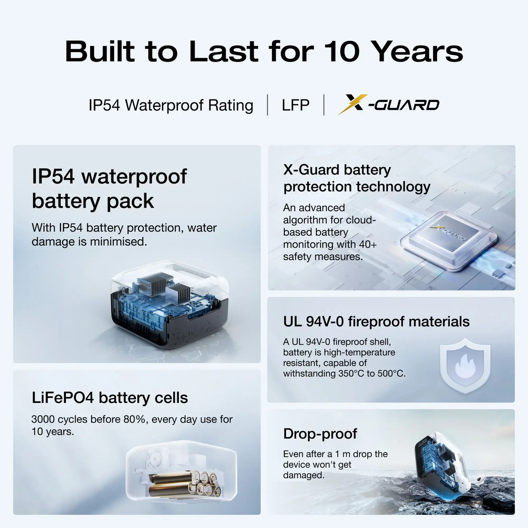 EcoFlow RIVER 3 UPS Portable Power Station