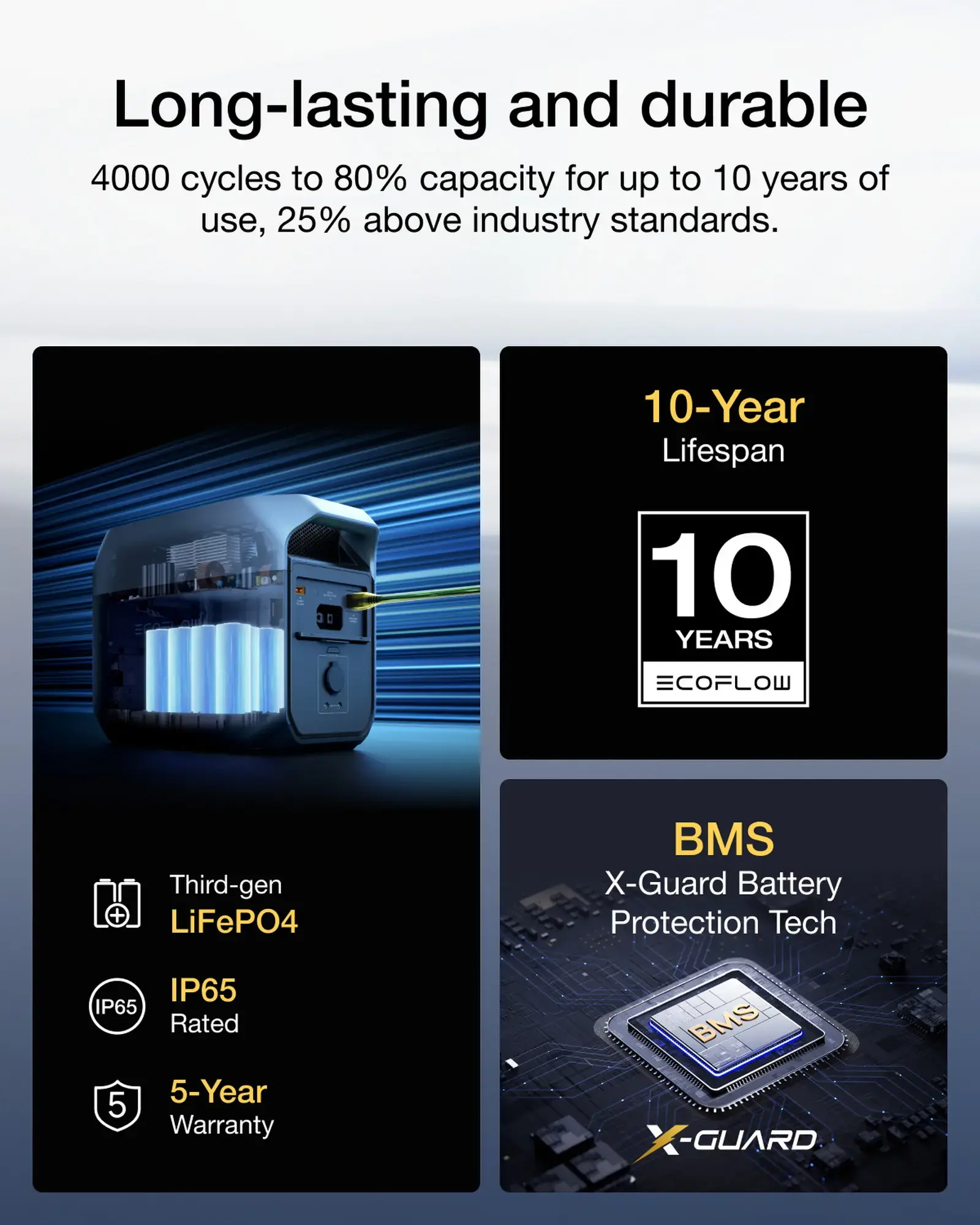 EcoFlow DELTA 3 1024Wh Capacity | 1800W Output  | 500W Solar Input