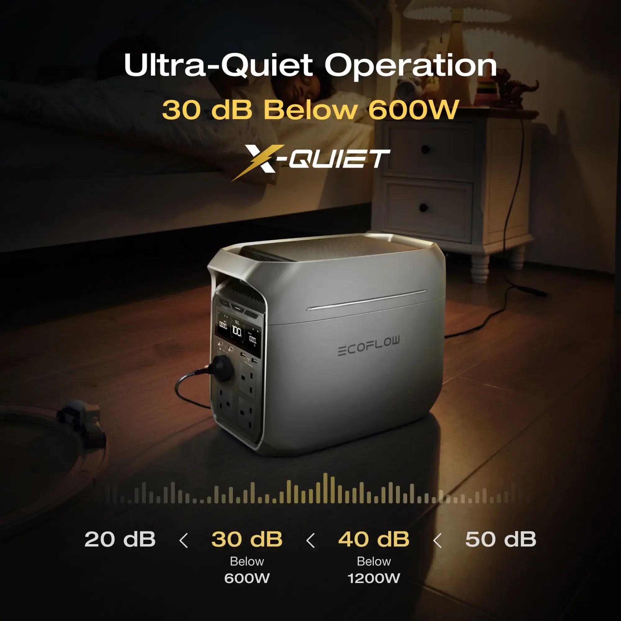 EcoFlow DELTA 3 1536Wh Capacity | 1800W Output  | 500W Solar Input