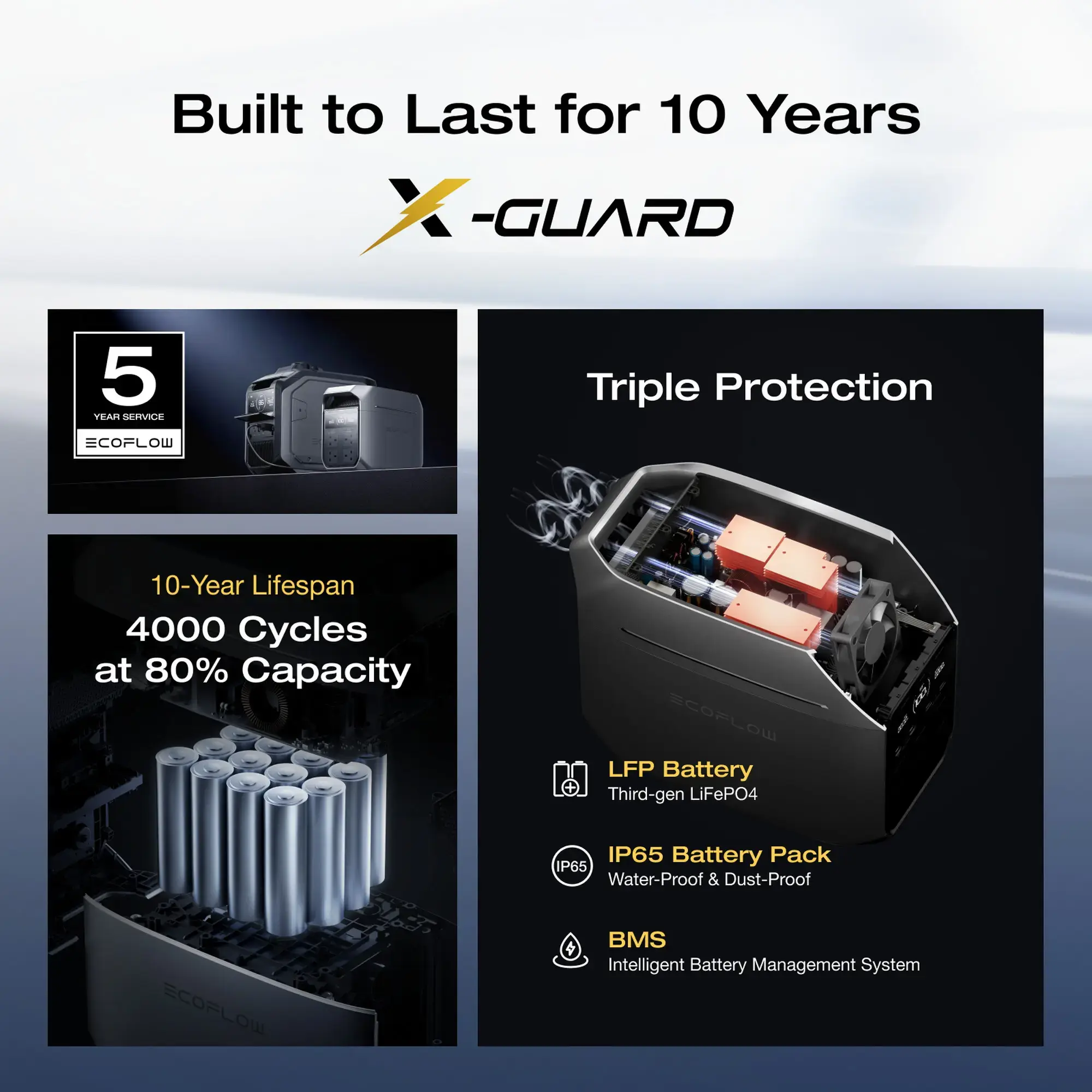 EcoFlow DELTA 3 1536Wh Capacity | 1800W Output  | 500W Solar Input