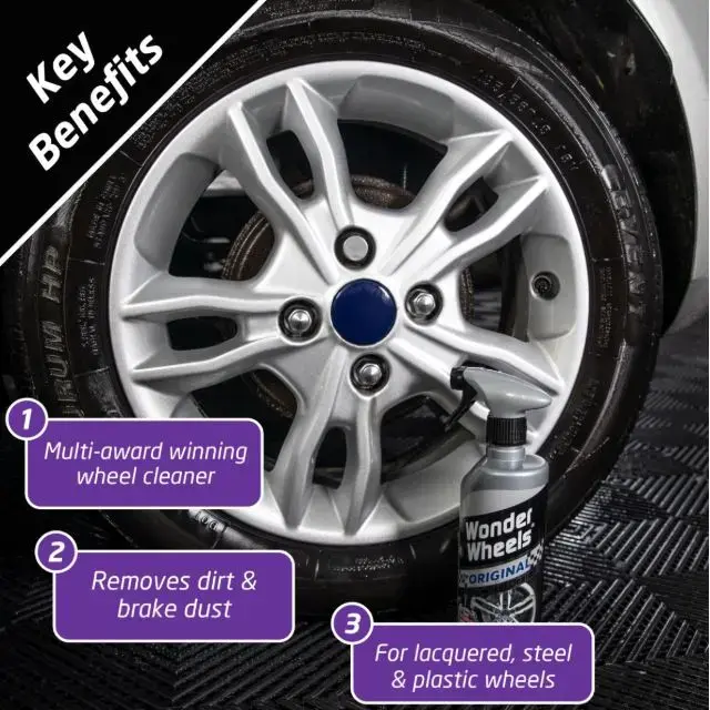 Wonder Wheels Wheel Finishing Kit