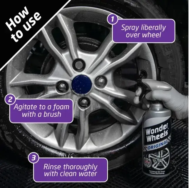 Wonder Wheels Wheel Finishing Kit