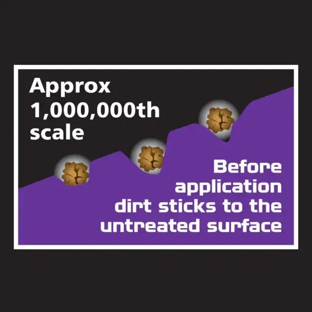 Wonder Wheels Wheel Finishing Kit