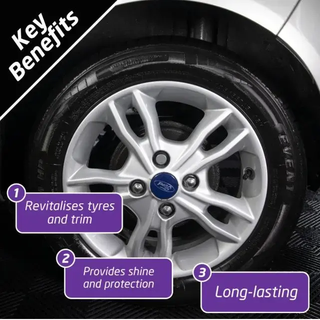 Wonder Wheels Wheel Finishing Kit