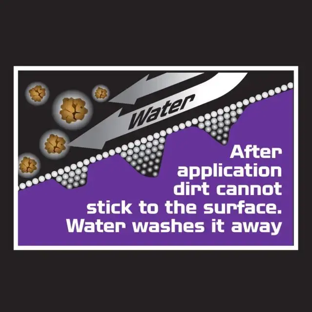 Wonder Wheels Wheel Finishing Kit