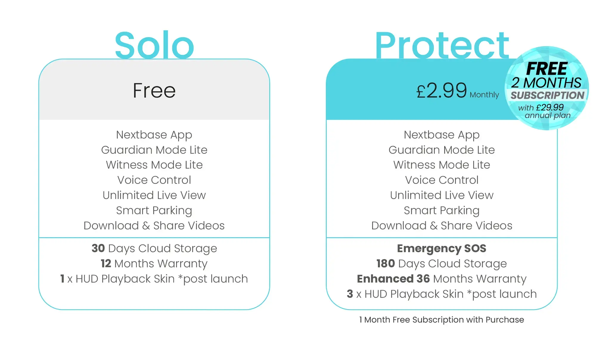 Nextbase Piqo 1K 1080p Dash Cam